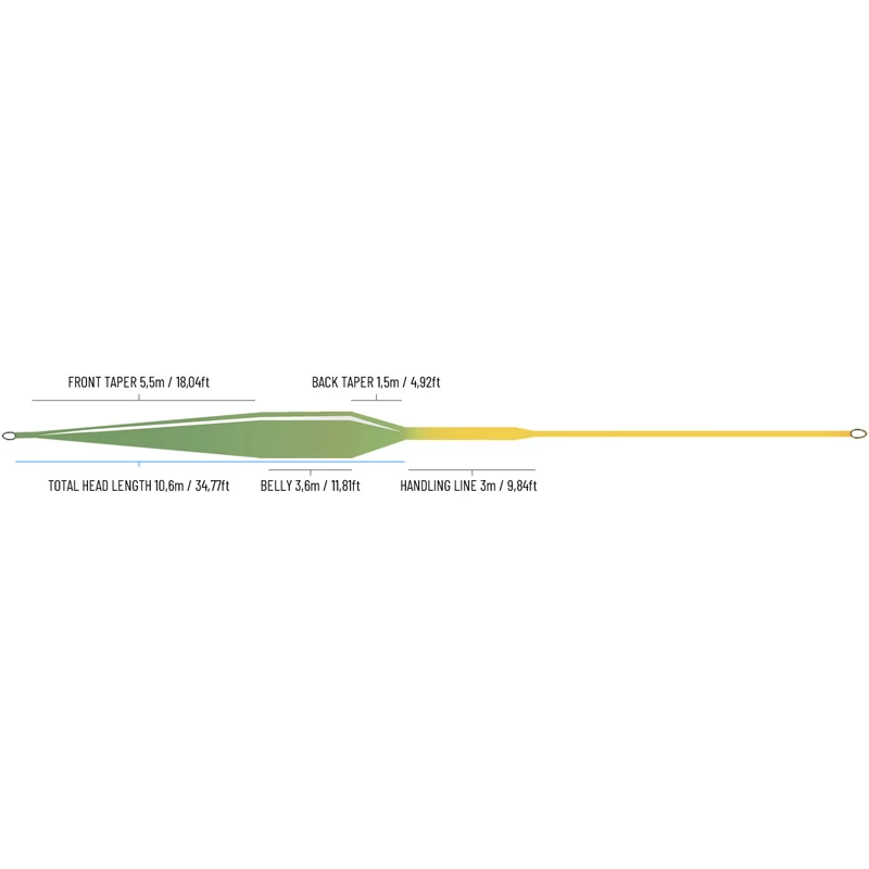 Guideline Fario Elite WF 4 Guideline Fario Elite WF - Image 2