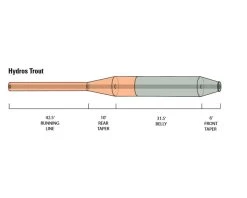 Orvis Hydros Trout -Angelrollen 20212142r 3