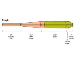 Orvis Hydros Nymph -Angelrollen 20212153r 3