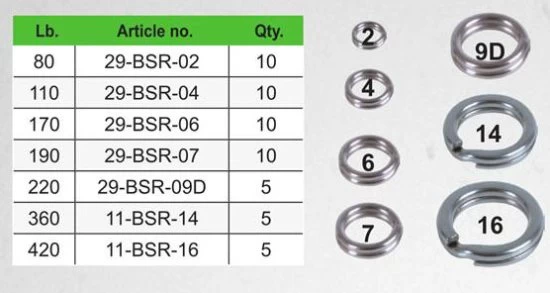 BFT Sprengringe 3 BFT Sprengringe