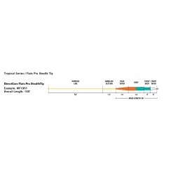 RIO Flats Pro Stealth Tip -Angelrollen RP20467r 3