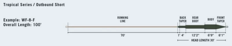 RIO Tropical Outbound Short DarkOlive/Ivory 4 RIO Tropical Outbound Short DarkOlive/Ivory - Image 2