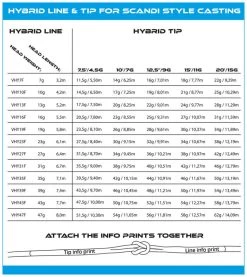 Vision Hybrid - Tip 12ft 5 Vision Hybrid - Tip 12ft -Angelrollen VHYT12S7r 2