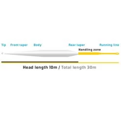 Vision XO 100 5 Vision XO 100 -Angelrollen VXOS3Fr 2